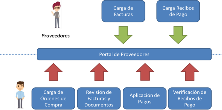 Diagrama de flujo